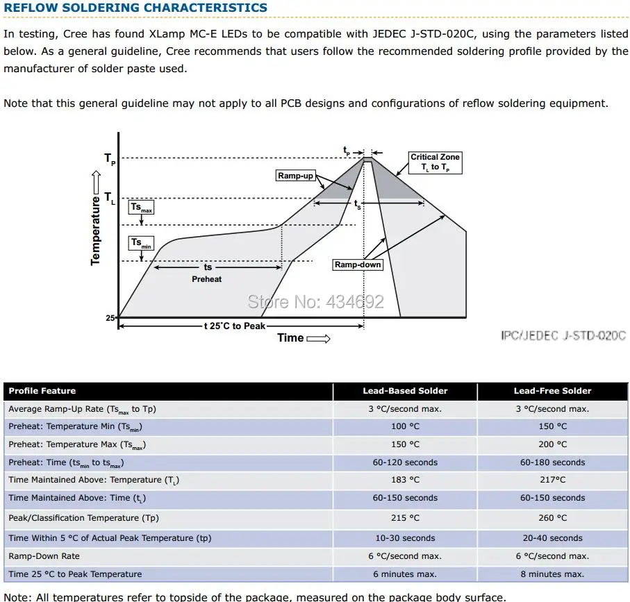 8-XlampMCE Reflow Soldering Characteristics