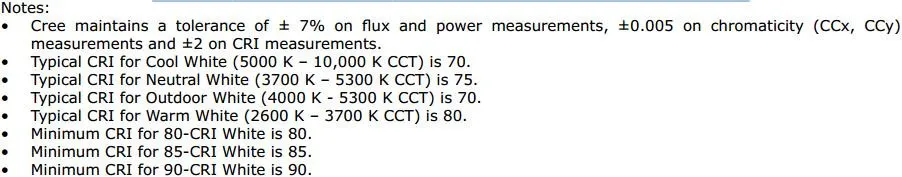 4-XlampXPE FLUX CHARACTERISTICS