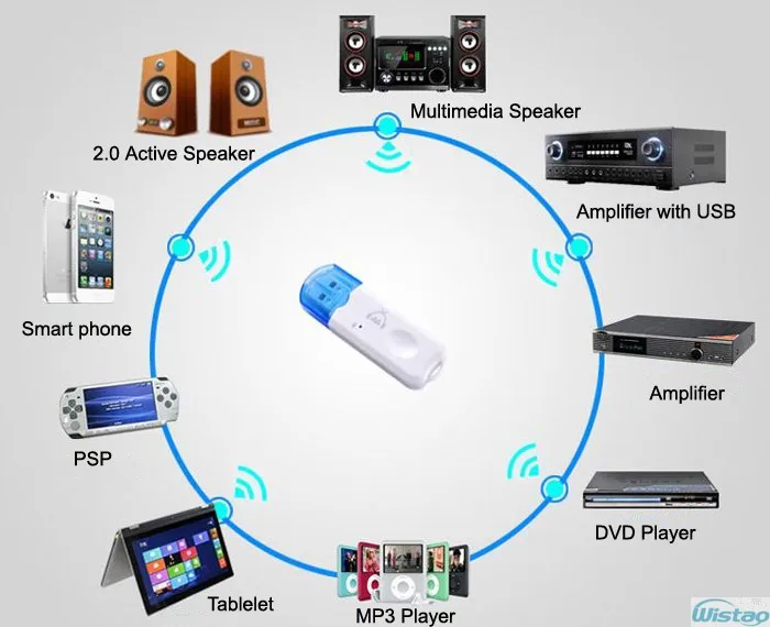 Bluetooth беспроводной приемник USB аудио приемник стерео Bluetooth 4,0 для USB усилитель динамик музыкальный конвертер Белый