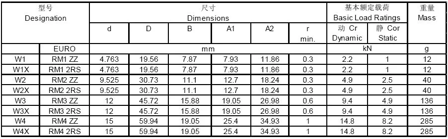 RM BEARING