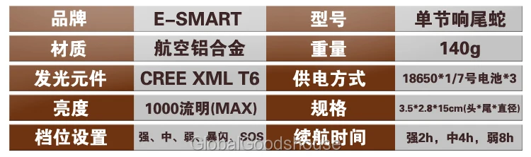100 шт/партия Минимальный импорт XML-T6 светодиодный фонарик Zoom длинный диапазон короткий факел