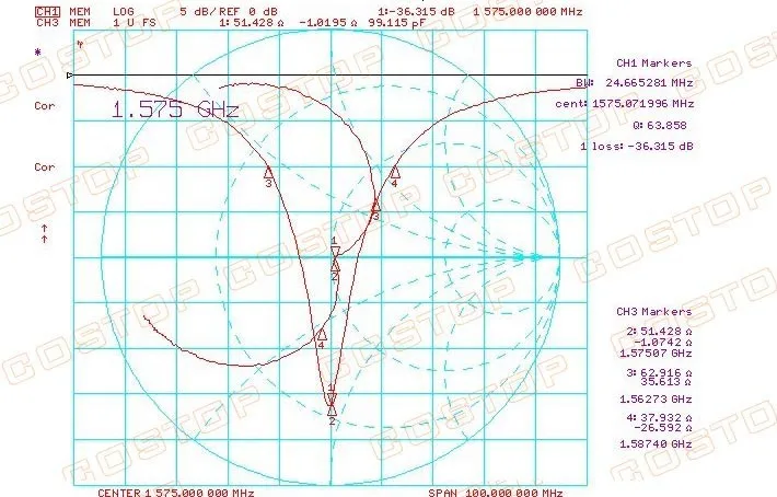 Встроенный внутренний керамический патч пассивная Gps антенна 25 мм* 25 мм* 4 мм QT25