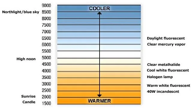 colortemp
