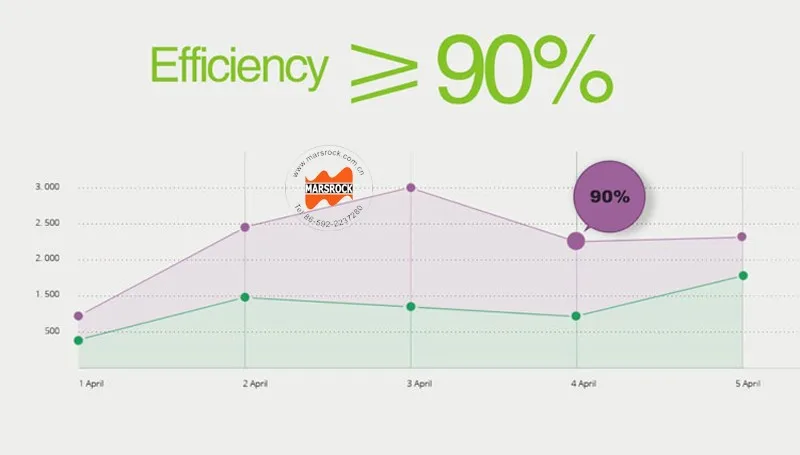 efficiency-1
