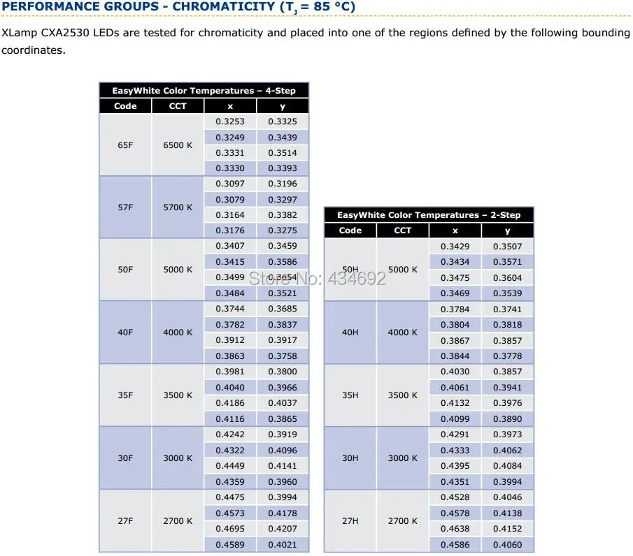 9-PERFORMANCE GROUPS