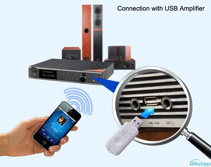Bluetooth беспроводной приемник USB аудио приемник стерео Bluetooth 4,0 для USB усилитель динамик музыкальный конвертер Белый