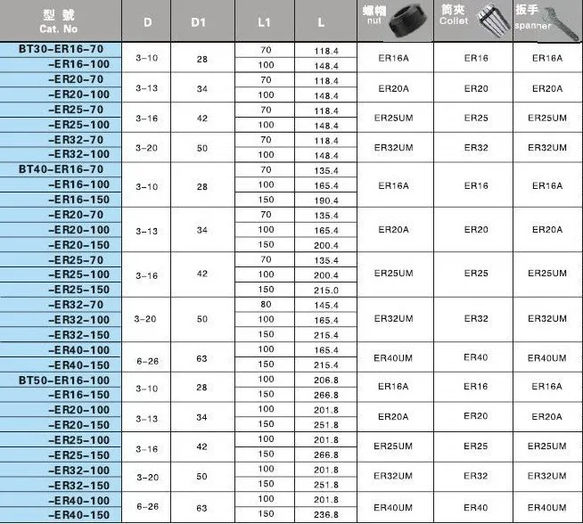 BT30-ER20-60 пружинная Цанга из стали er патрон-держатель Системы работает на фрезерные машины