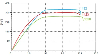 Столб PSR Aero 1423 J-bend J-Hook J-type J-curve плоские лопастные аэро спицы MTB дорожный велосипед спиц Калибр 14 14 г w/медные ниппели