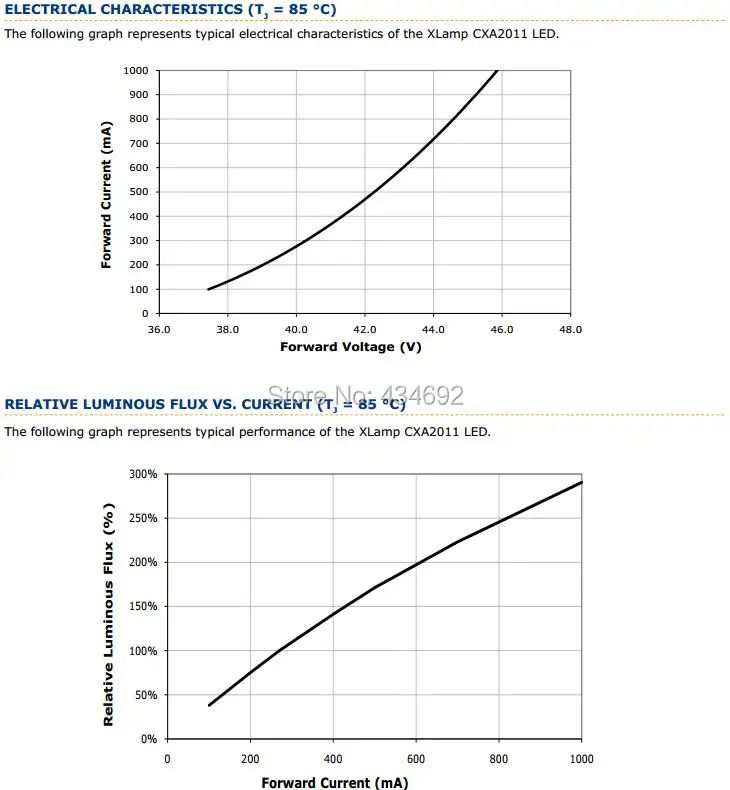 7-XlampCXA2011 ELECTRICAL CHARACTERISTICS