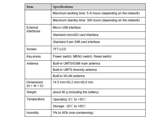 Huawei E5336 HSPA+ WCDMA 900/2100 МГц 21,6 Мбит/с мобильный Карманный WiFi модем