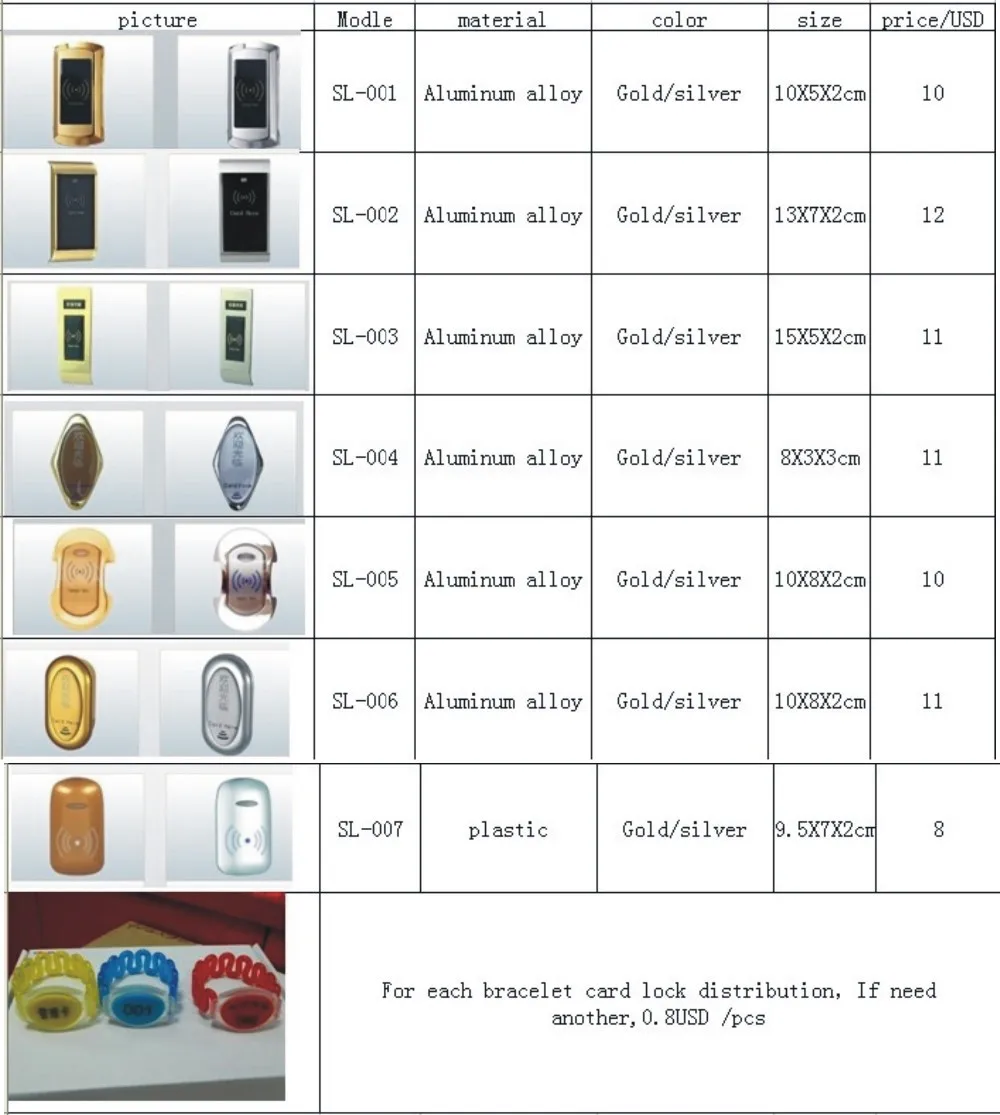 SL-04 золото titanium сплав 125 кГц RFID ID card шкаф замки, электронные замки шкафа+ rfid-браслеты