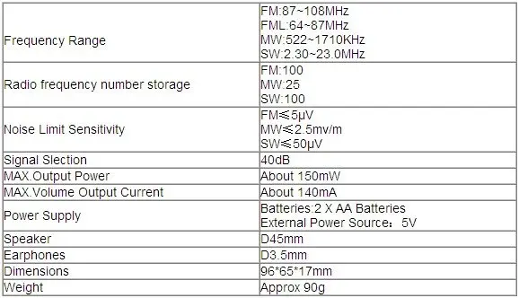 Degen DE17 FM стерео MW SW lcd радио DSP World Band приемник Будильник Кварцевые часы FM радио A0904A