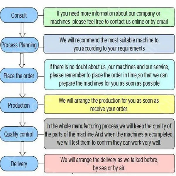 order process[1].jpg