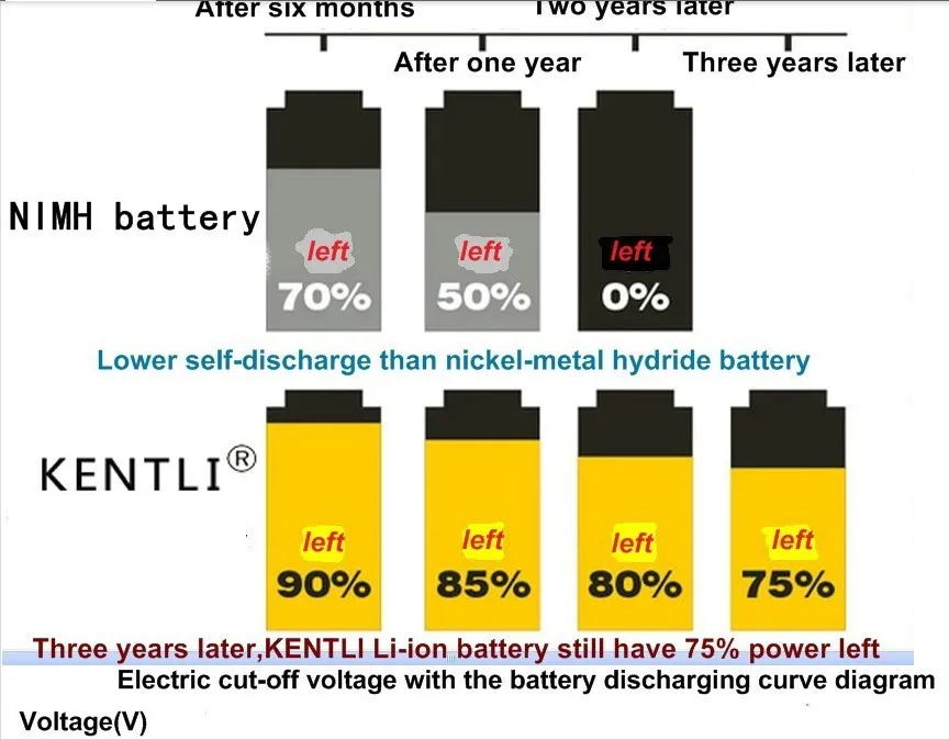 Kentli 6 шт. 1.5 В AA 2400mwh мАч Li-Ion литий-полимерный Rechargeble Батарея+ USB быстрое зарядное устройство