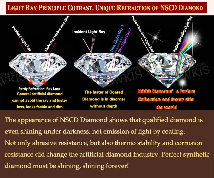 Высококачественные отличные огранки 4 Ct NSCD искусственный камень обручальные кольца ювелирные изделия из серебра обручальные кольца