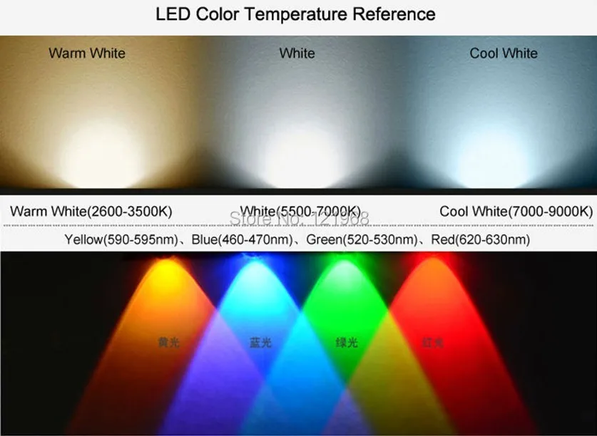 Ice Blue 0.2 Вт 2835 SMD LED 3 мм чип светодиоды(CE& Рош) 200 шт
