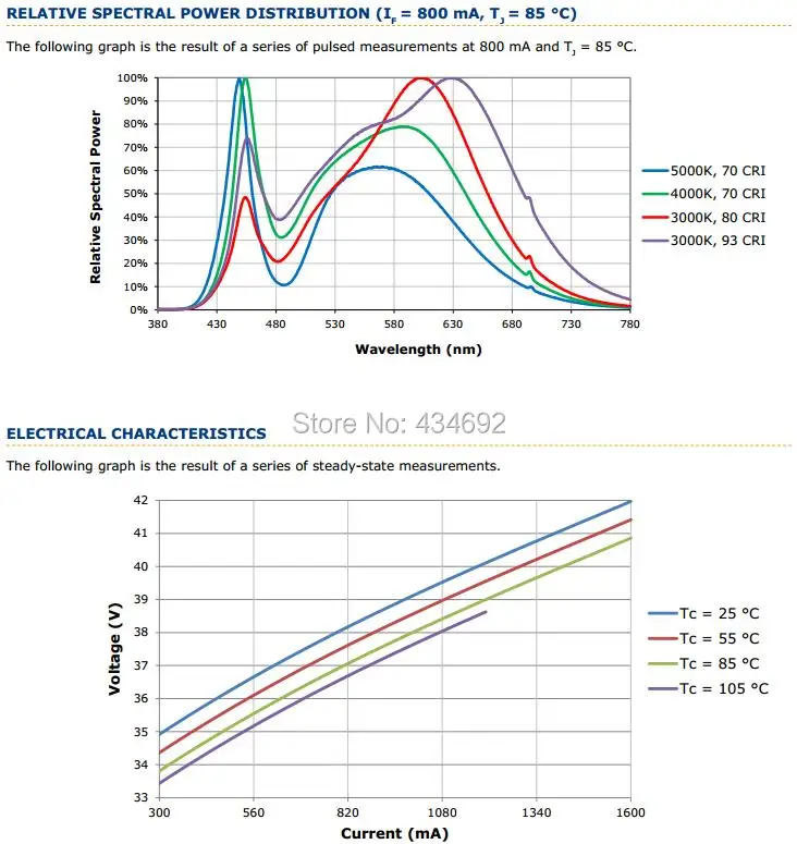 6-RELATIVE SPECTRAL POWER DISTRIBUTION