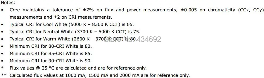 4-XlampXM-L2 FLUX CHARACTERISTICS