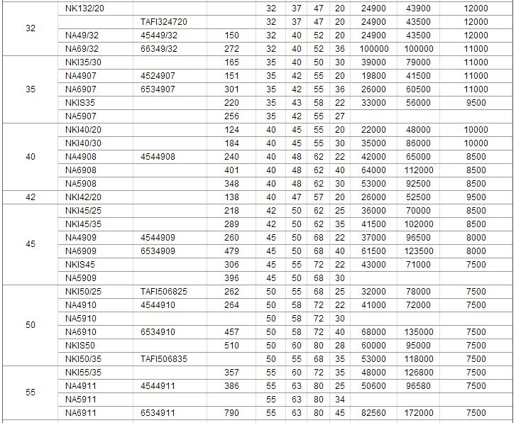 2 шт./лот NA4913 игольчатые подшипники с внутреннее кольцо подшипника 65x90x25 мм 65*90*25 подшипник