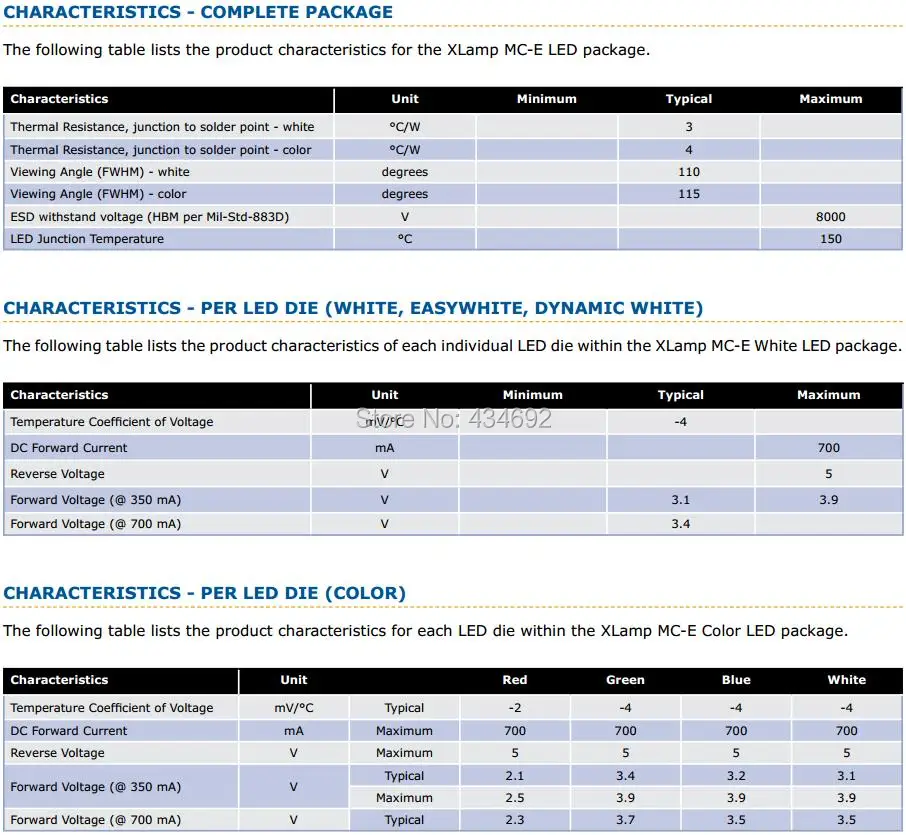 1-XlampMCE Characteristics