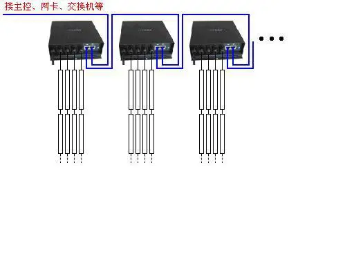 H801RA; 4 порта DMX512 мазь светодиодный контроллер; работать с компьютерной сетью; 512CH* 4 порты вывода; RS485 выходной сигнал