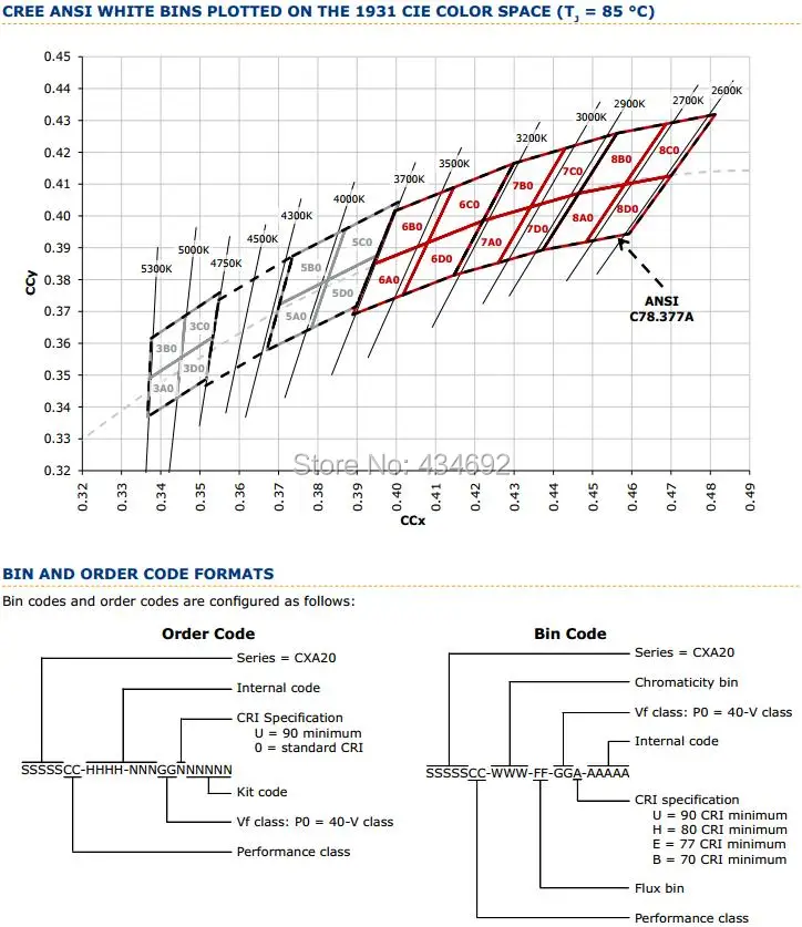 13-XlampCXA2011 CREE ANSI WHITE BINS PLOTTED ON THE 1931 CIE COLORS SPACE