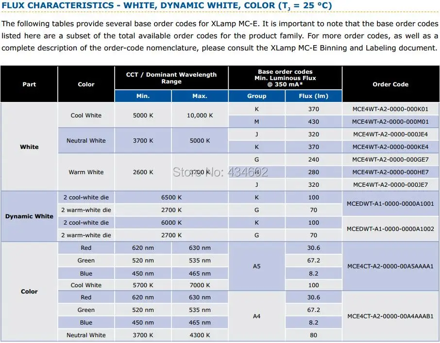2-XlampMCE Flux Characteristics