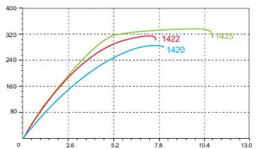 Столб PSR Aero X-TRA 1420 Нержавеющая сталь Черный Белый J изгиб j-типа прямой тяга 14 г 2,0 мм спицы с свободным сплава 7075 соски