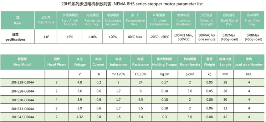 Дешевые nema8 шаговый двигатель 20hs30-0604a 0.6a 0.18kg.cm 5 шт./лот