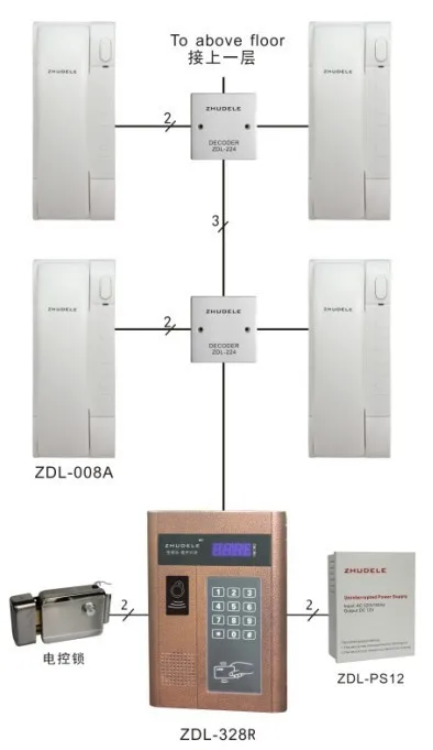 ZHUDELE цифровая невизуальная система внутренней связи: 22 квартиры, экран в прессе, ИК наружный блок, разблокировка ID карты