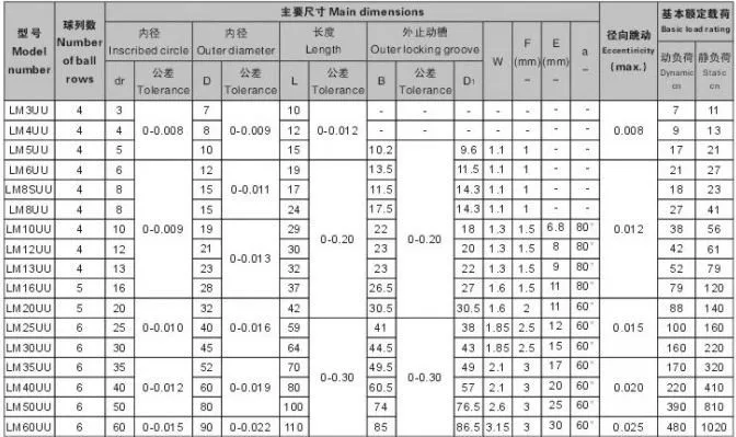 8 шт./лот LM6UU 6 мм 6 мм x 12 мм x 19 мм линейный подшипник Буш Втулка числового программного управления типа CNC для 3d принтера углеродистой хромистой подшипниковой стали