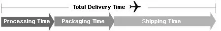 shipping-date