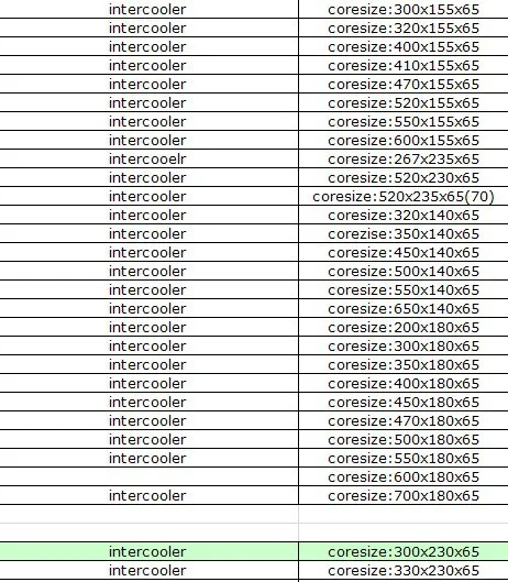 Универсальный интеркулер coresize: 600x300x76 мм Delta трубчатый плавник