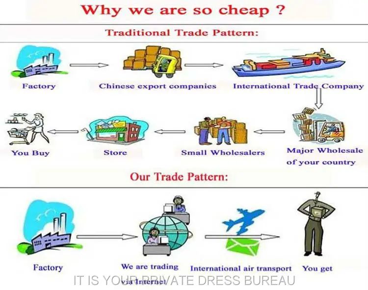 why we so cheap