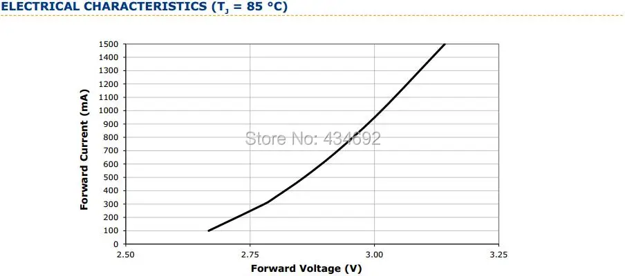 6-XlampXPG2 Electrical Characteristics