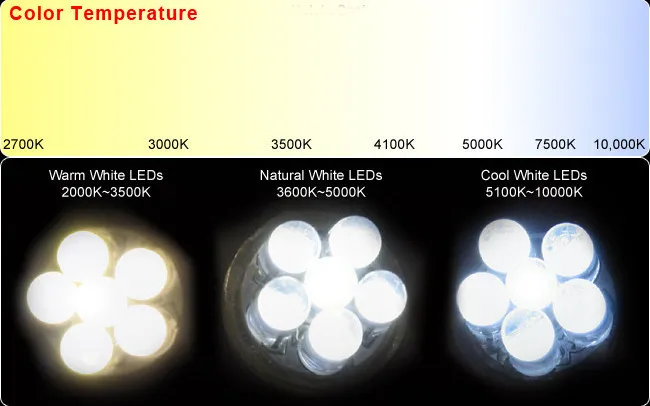 Color Temperature