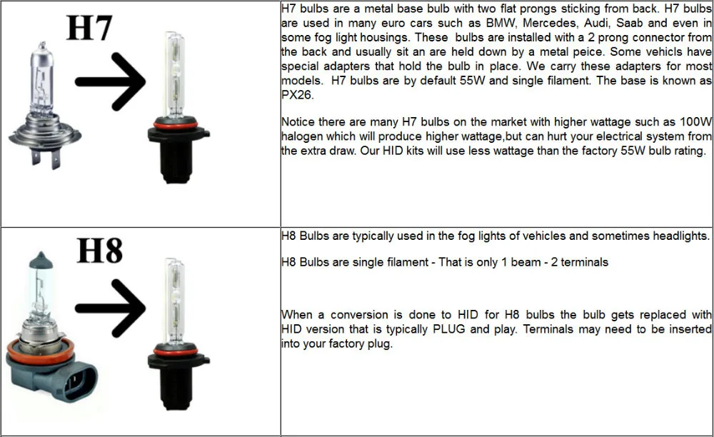 55 Вт HID комплект H1 H3 H7 H8 H9 H11 однолучевая Автомобильная фара противотуманная фара 3000 k, 4300 k, 6000 k, 8000 k, 10000 k, 12000 k, 15000 k, 3000k