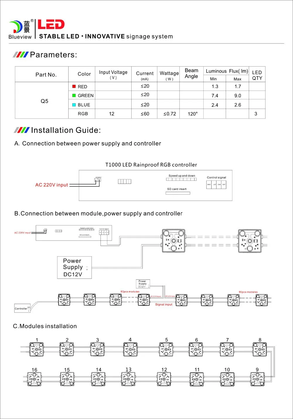 IP67, UL listed 5050 RGB SMD СВЕТОДИОДНЫЙ модуль ws2811/uc9103 со сквозным отверстием светодиодный модуль, 3 года гарантии светодиодная вывеска