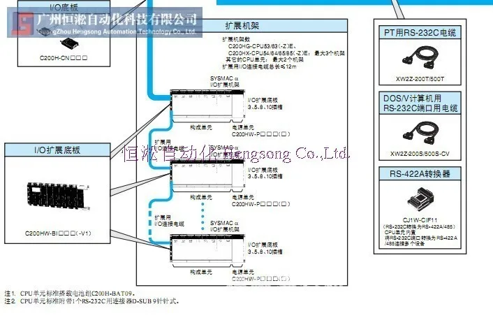 PLC C200HX-CPU64-E C200HX-CPU54-E C200HX-CPU44-E C200HX-CPU34-E() год гарантии