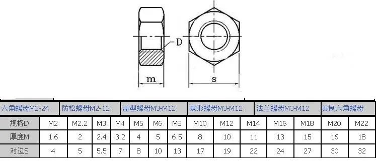 100 шт./лот DIN934 M5 стали с черный оксид шестигранные гайки