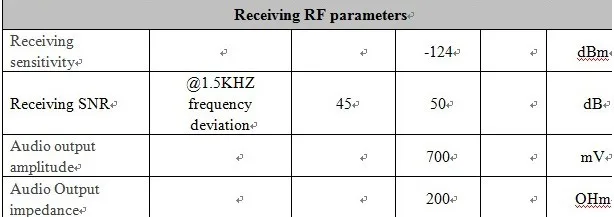 4 шт./лот 3.5 км-5 км междугородной 1 Вт УКВ Двухканальные рации модуль sa818 с rda1846s