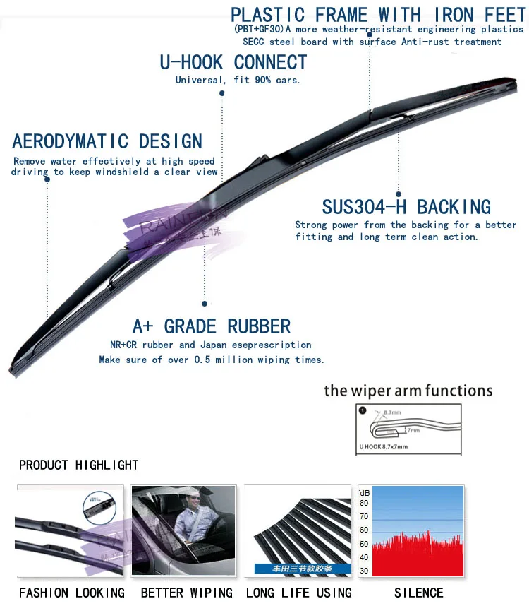 RAINFUN S610 22 "+ 20" посвященный лезвие автомобиль стеклоочиститель для Renault megane 1 седан (95-02) /Renault megane 1 недвижимости (01-03), из 2 предметов как много