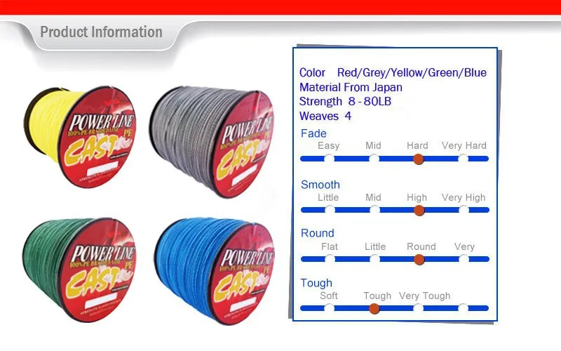 product information