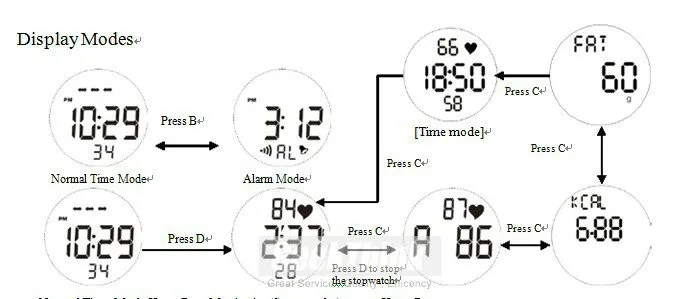Modes set