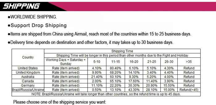 Item rates. Item rates