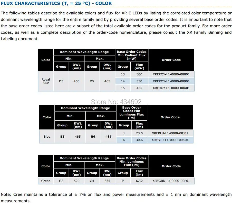 3-XlamP XR-E Flux Characteristics color