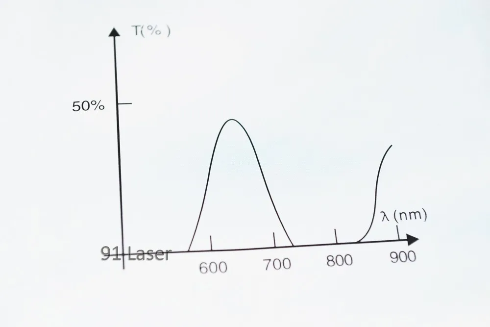Лазерные защитные очки 750-820nm O.D 4 CE для 755nm, 780nm, 808-810nm лазеры, белая рамка