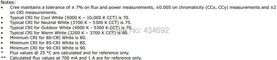 4-XlampXP-E2 FLUX CHARACTERISTICS