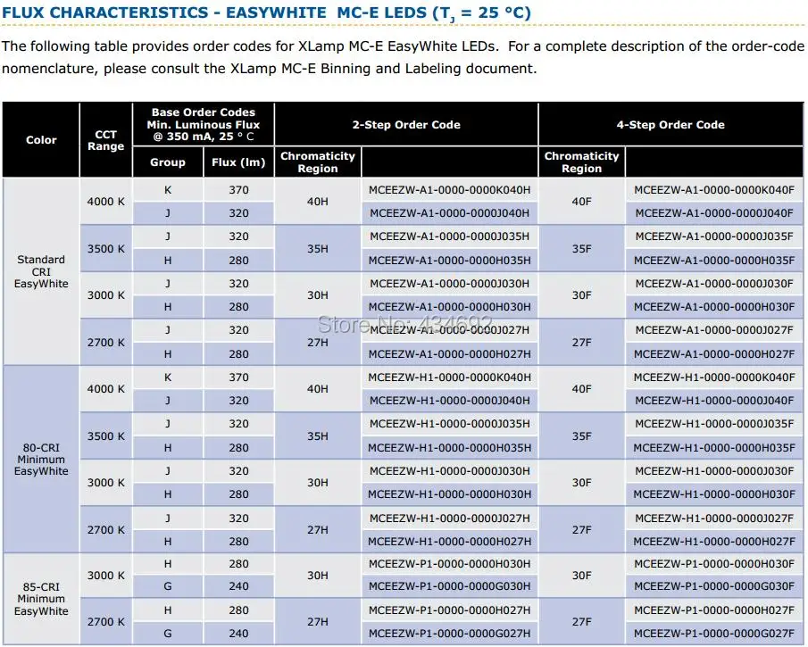 3-XlampMCE Flux Characteristics