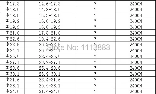 Количество 100 nos обжимной зажим с одним ухом 13,8 мм из нержавеющей стали